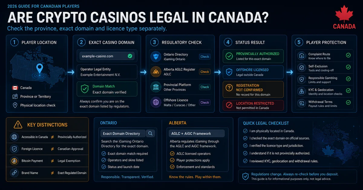 Canadian crypto casino legal status check by province, exact domain and licence type